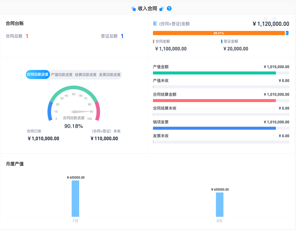 工程項(xiàng)目管理系統(tǒng)