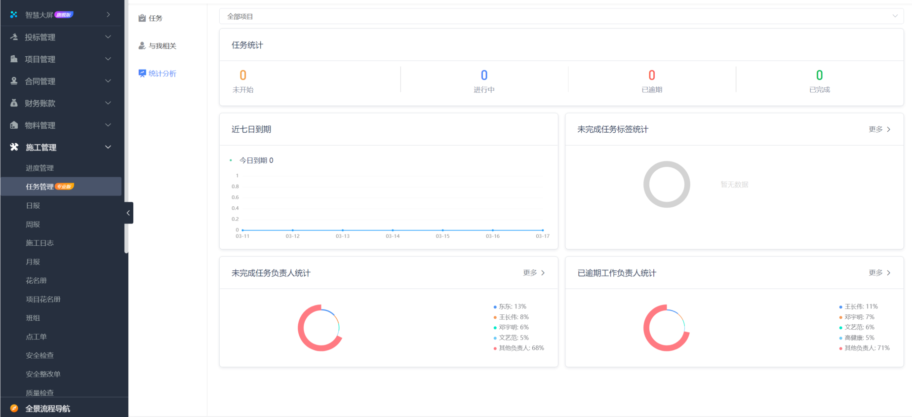 工程項(xiàng)目管理系統(tǒng)