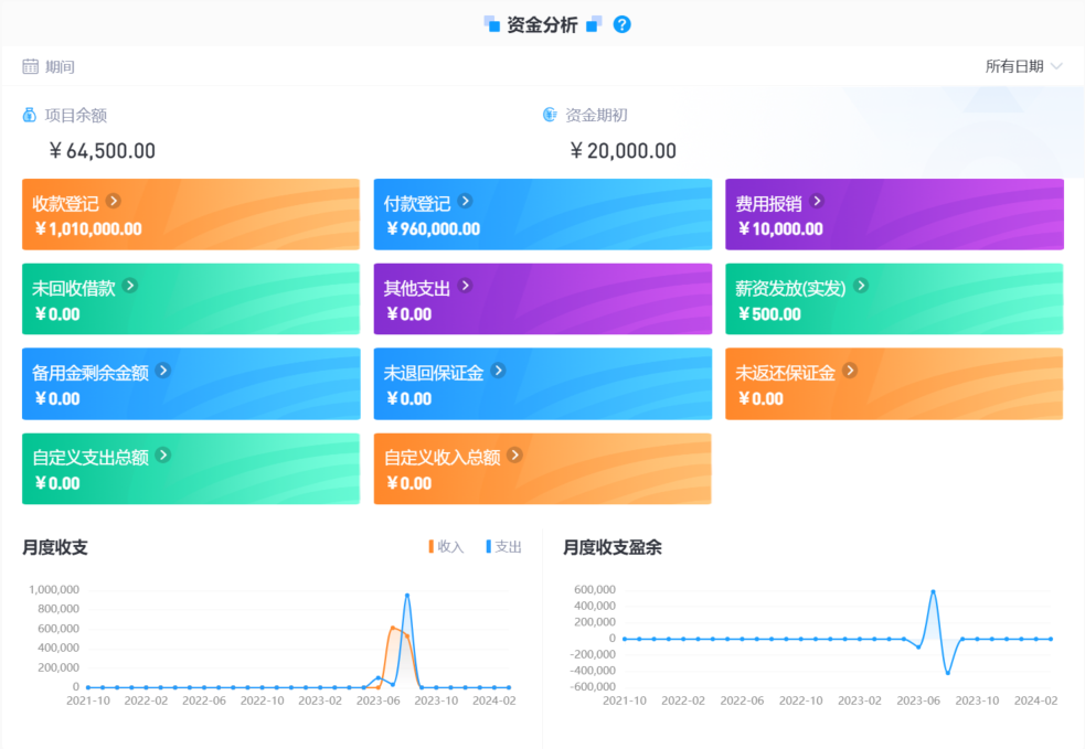 園林工程項(xiàng)目管理軟件