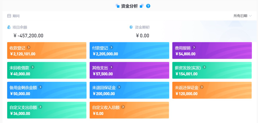 水利工程項目管理系統(tǒng)