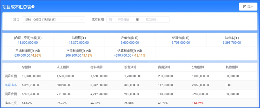水利工程合同管理系統(tǒng)