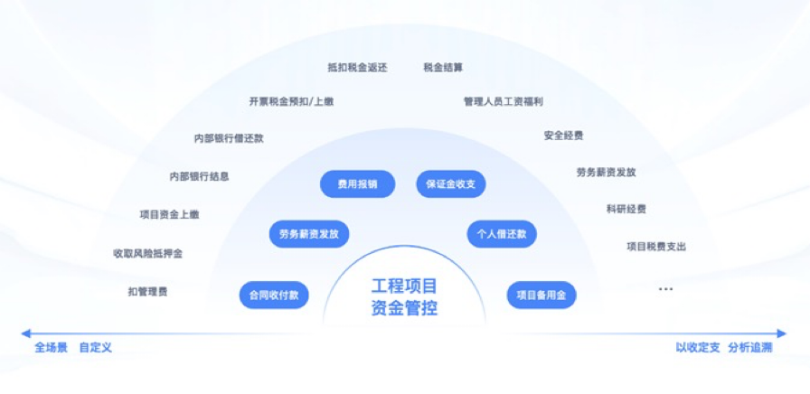 機電安裝項目資金管理系統