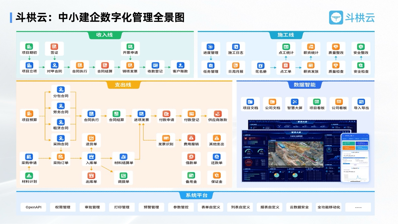 斗栱云亮相工程建設行業互聯網大會，并攜手釘釘發布首款行業套件“智能工程”