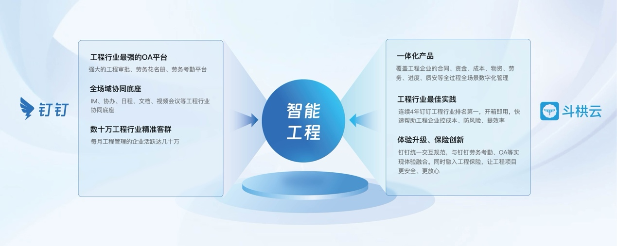 斗栱云亮相工程建設行業互聯網大會，并攜手釘釘發布首款行業套件“智能工程”