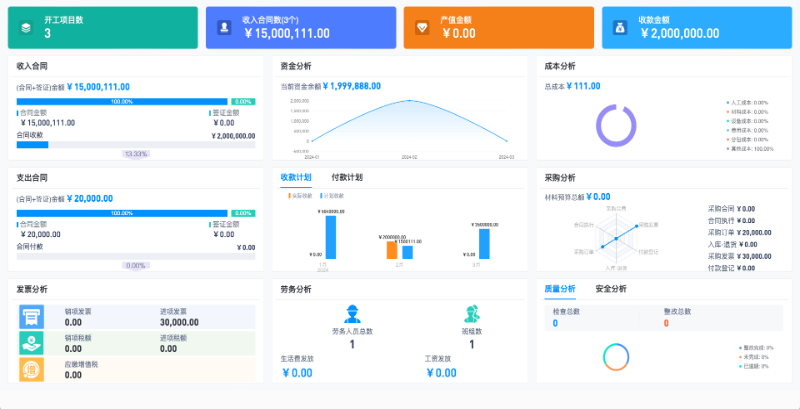 工程數字化管理系統(tǒng)